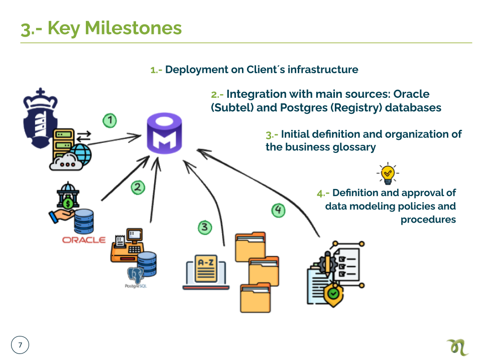 A flexible, open source foundation for sustainable governance